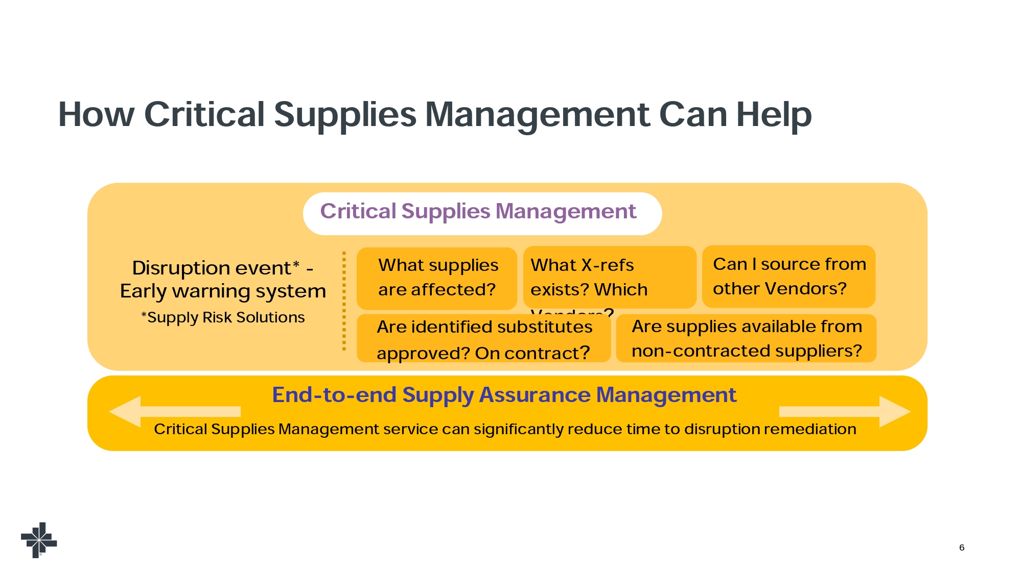 Supplier Event LIP Presnetation_JC_9.12.24_page-0006